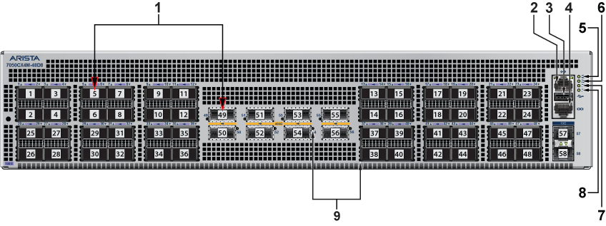 7050X4 Series - Front Panel - Arista